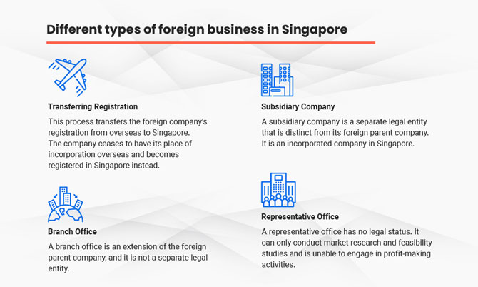 Different Types of Foreign Business in Singapore