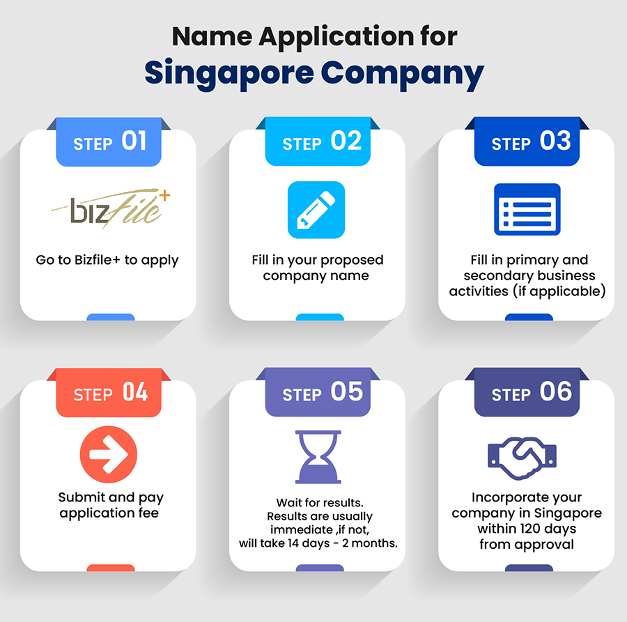 Application for Singapore Company