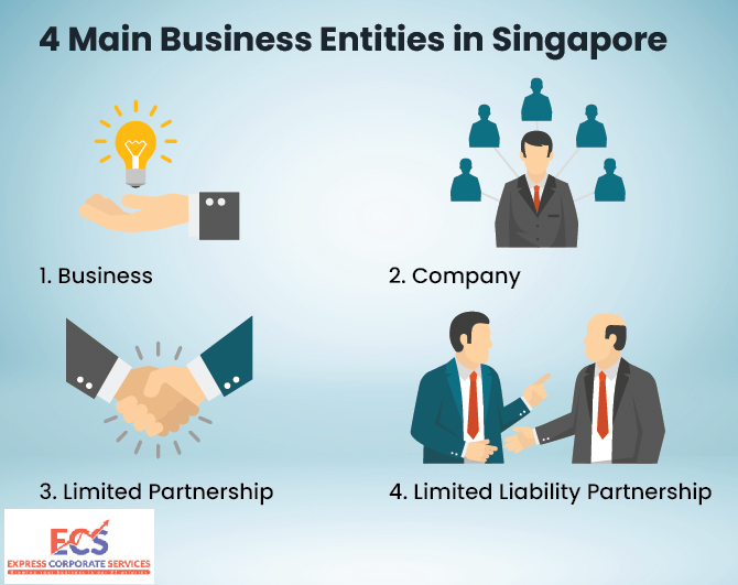 Four Main Business Entities in Singapore